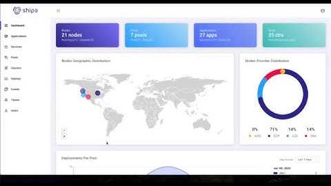 Deploy persistent applications on Kubernetes with Shipa and Portworx