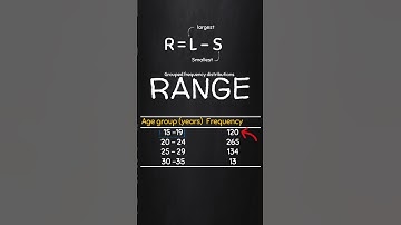 Measures of dispersion (1.3): Range for grouped data (continuous series)