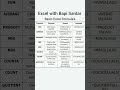 📊 Learn the Basic Excel Formulas that make data handling easy and efficient! 💡 #exceltips #shorts