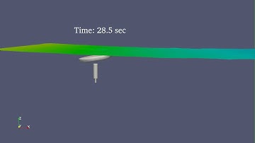 Wave interaction with a wave energy converter