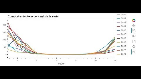 Análisis exploratorio (EDA)