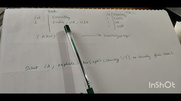 How to Use SPLIT and EXPLODE in SQL | Real Project Example