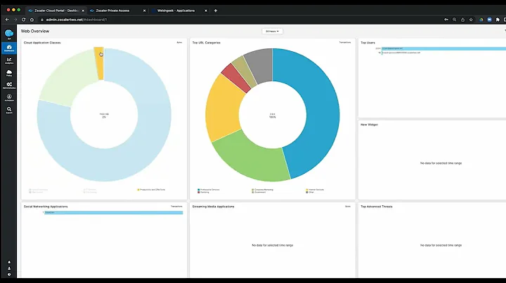 Zscaler Private access quick overview(ZPA)