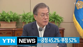 [YTN 실시간뉴스] 지지율 2%p 하락...긍정 45.2%·부정 52% / YTN