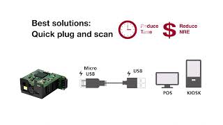 ZEBEX | Leading 2D Barcode Scanners Solution Provider