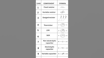 electrical Symbols | part 1 electrical  | #sunstar #electrical #symbols #homewiring #diagram
