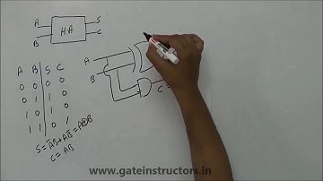 13 | Combinational Circuits part 1 | Digital Logic