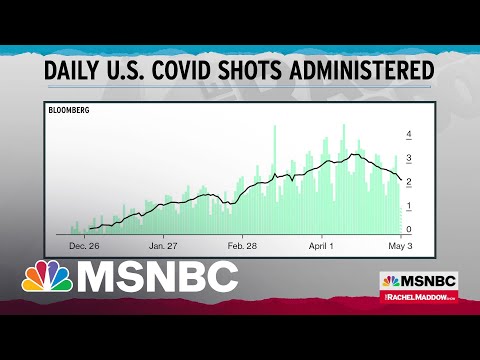 What Happens If The U.S. Falls Short Of 'Herd Immunity' To Covid? | Rachel Maddow | MSNBC