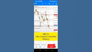 Quasimodo trading strategy simplified (2022 Best explained)