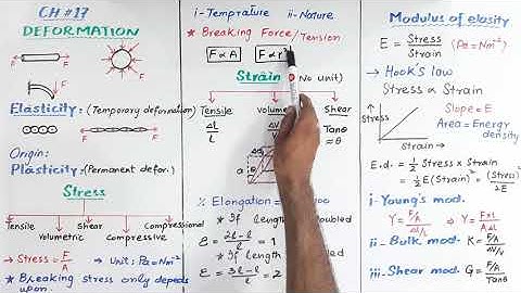 MDCAT Physics Lecture 75: CH 17: Stress, strain and modulus of elasticity by Azhar Iqbal || Royal