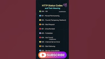 HTTP Status Codes and Their Meaning #coding #https #http #shortvideo #shorts #shortsfeed #short