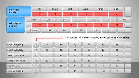 Decision Matrix for PowerPoint