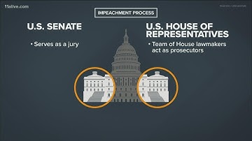 How the impeachment process works