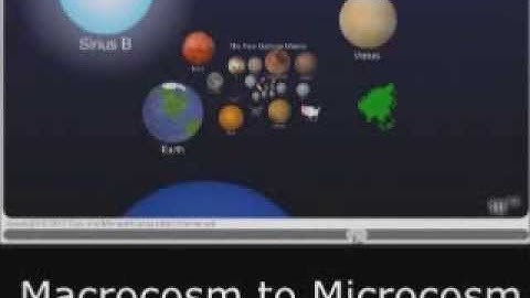 Microcosm to Macrocosm