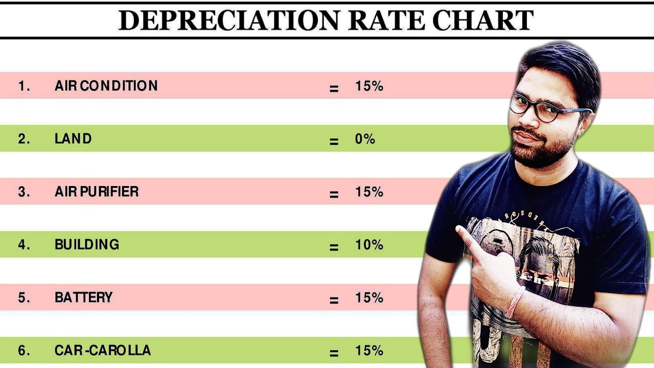 depreciation-rate-as-per-income-tax-rules-depreciation-rate-chart