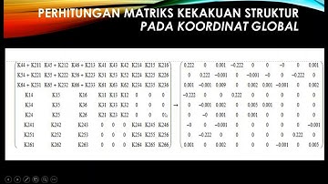 Tugas Besar Analisis Struktur Metode Matriks (Portal cara Manual, Mathcad, SAP 2000)