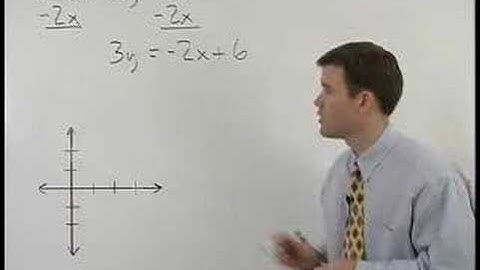 Converting to Slope-Intercept Form and Graphing - MathHelp.com