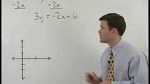 Converting to Slope-Intercept Form and Graphing - MathHelp.com