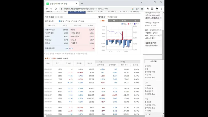 삼원강재 주가 전망 및 차트 분석