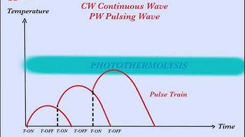 STUDY LASER -   Surgical Laser Selective photothermolysis Factor