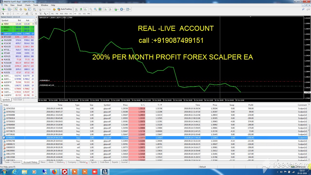 What Are The Monthly Average Realistic Returns of a Forex Trader? - Insider Monkey forex per month