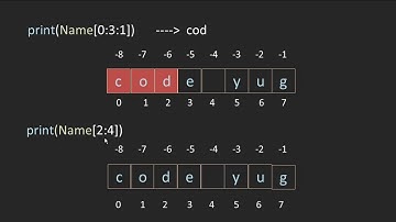 Slicing in Python | String Slicing in Python | Indexing and Slicing | Slicing in Python in Hindi