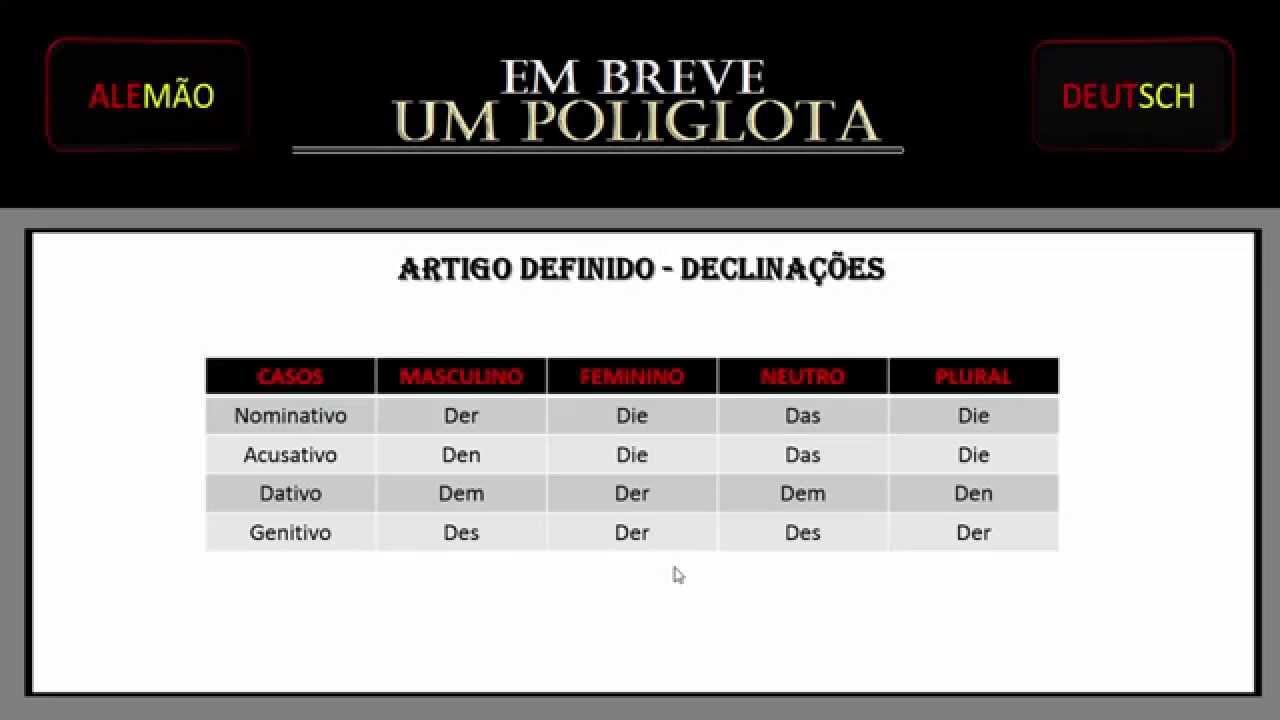 EBUP Alemão- Artigos Definidos (Declinações)- (Aula 03) - YouTube