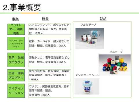 【日経225】企業分析・紹介〜 デンカ株式会社〜