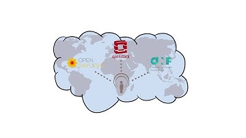 NFV Network Functions Virtualization