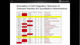 Protein Passport:  The Analytical Testing Platform