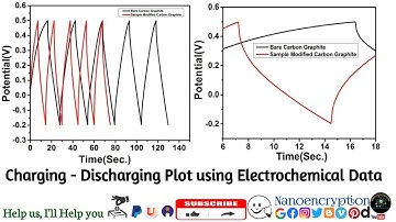 How to do Charging - Discharging plot from Electrochemical spectroscopy data using origin software