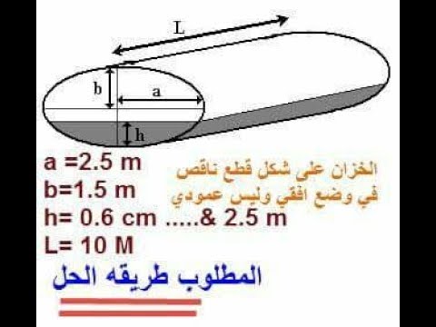 فيديو: كيف تجد حجم السائل