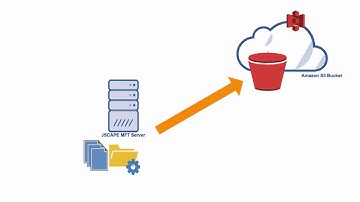 How to Connect and Upload Files to an Amazon S3 Trading Partner
