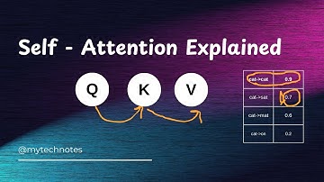 Self-Attention in Transformers | Q K V Explained for Beginners
