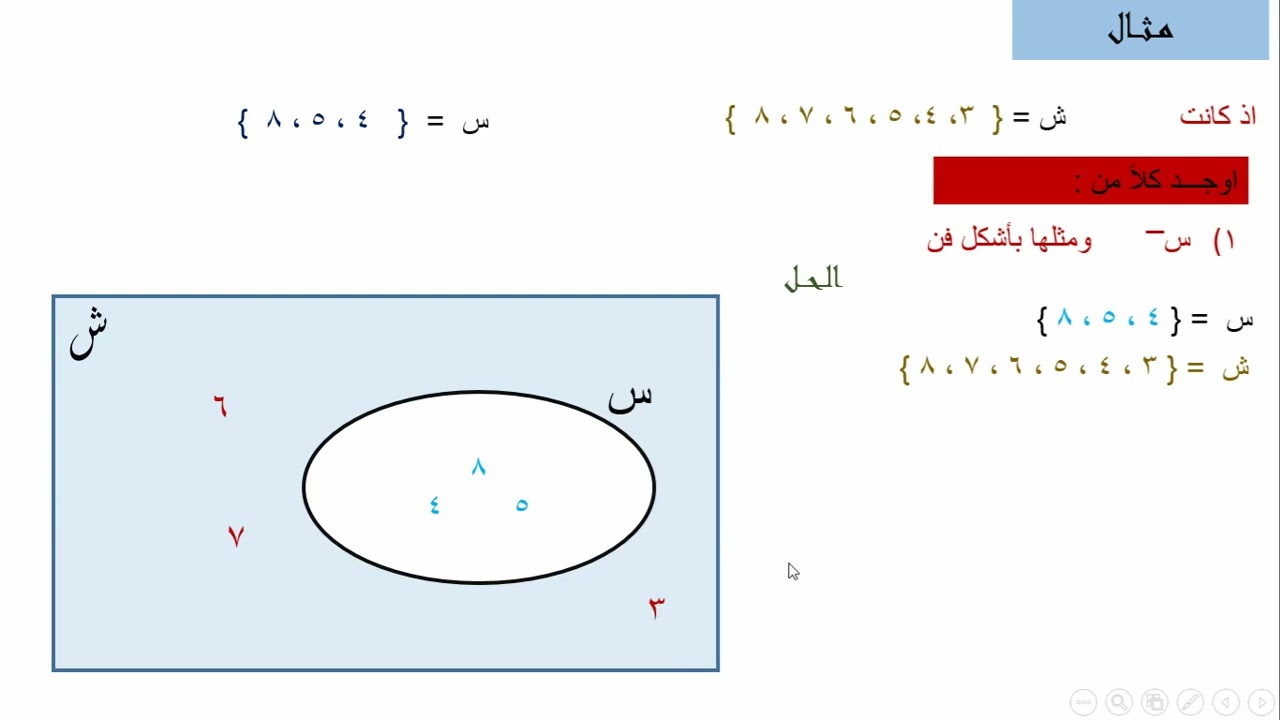شرح درس المجموعة المتممة رياضيات الصف التاسع الوحدة الاولى