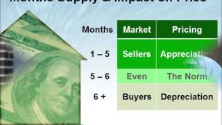 Stark County Sellers Update 2015