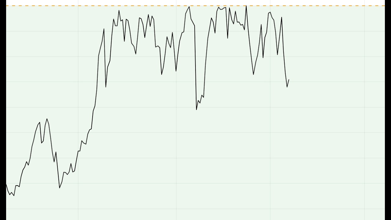 Chu kỳ thị trường Tuần 30.3 - 03.4.2026 | Bóng ma đình lạm - Căng thẳng - Nền giá cổ phiếu tuần mới