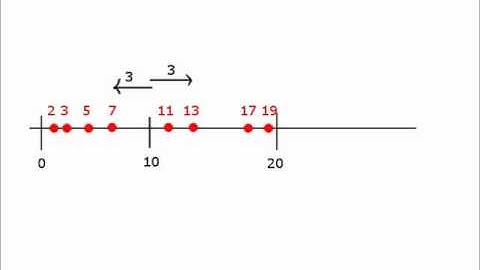 A Different Way to View Goldbach