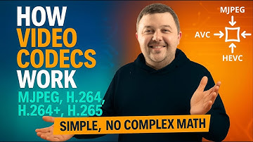 How Video Codecs Work – MJPEG, H.264, H.264+, H.265 (Simple Explanation)