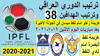 ترتيب الدوري العراقي وترتيب الهدافين الاثنين 19-7-2021 الجولة 38 - هزيمة زاخو وفوز النفط