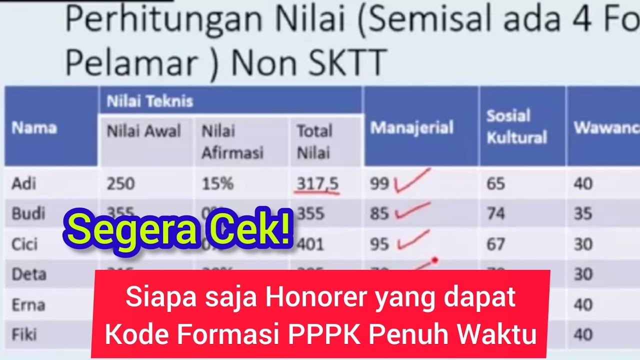 perhitungan-nilai-kelulusan-pppk-2024-cek-siapa-honorer-yang-dapat