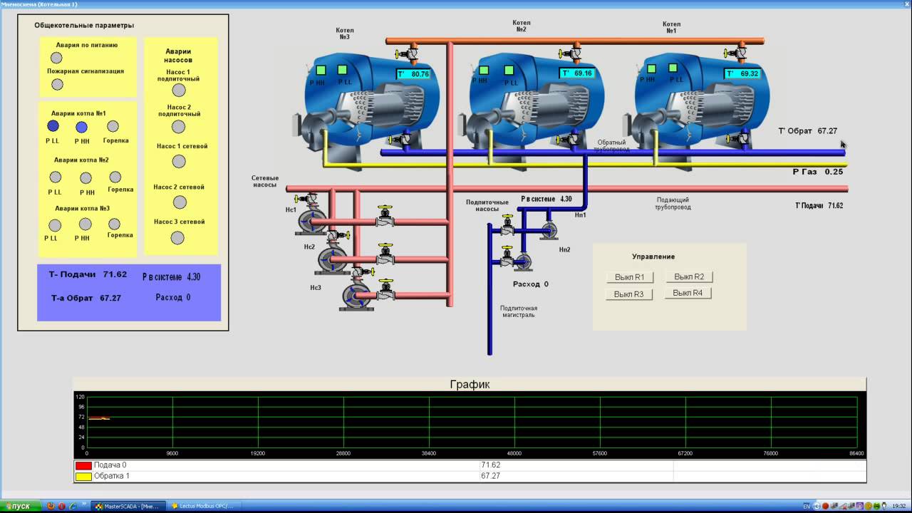 Диспетчеризация котельной - YouTube