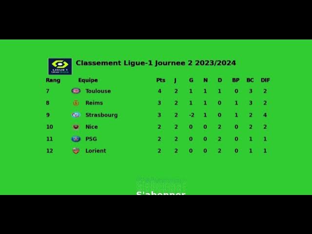 Classement Bundesliga Journée 6 2022 2023