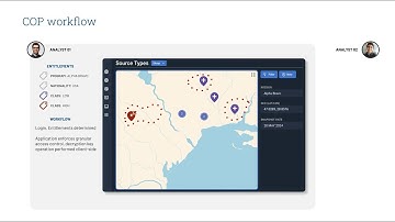 How It Works: Virtru Data Security Platform for Common Operating Picture (COP) Collaboration