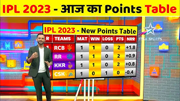 IPL 2023 Points Table Today - Rcb Vs Mi Match Highlights Today || Points Table IPL 2023