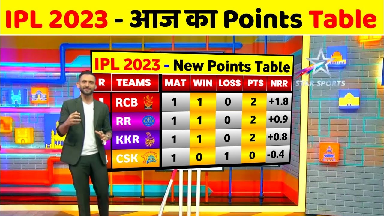 IPL 2023 Points Table Today - Rcb Vs Mi Match Highlights Today || Points Table IPL 2023