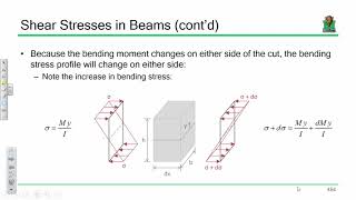 CE 414 Lecture 42  Shear Capacity 2019 04 29