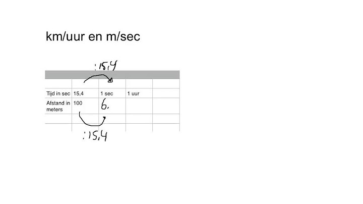 omrekenen van meter per seconde naar km per uur