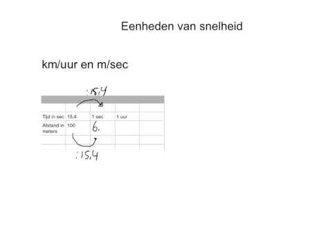 Video: Hoe Om Meter Na Lopende Meter Om Te Skakel