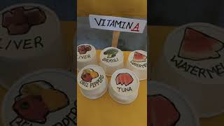 Vitamins science exhibition model